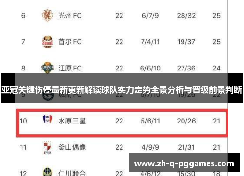亚冠关键伤停最新更新解读球队实力走势全景分析与晋级前景判断