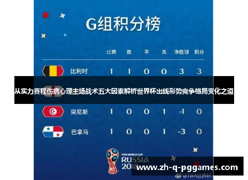 从实力赛程伤病心理主场战术五大因素解析世界杯出线形势竞争格局变化之道 从实力赛程伤病心理主场战术五大因素解析世界杯出线形势竞争格局变化之道