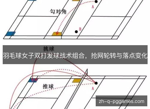 羽毛球女子双打发球战术组合,抢网轮转与落点变化 羽毛球女子双打发球战术组合,抢网轮转与落点变化