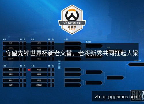 守望先锋世界杯新老交替,老将新秀共同扛起大梁 守望先锋世界杯新老交替,老将新秀共同扛起大梁